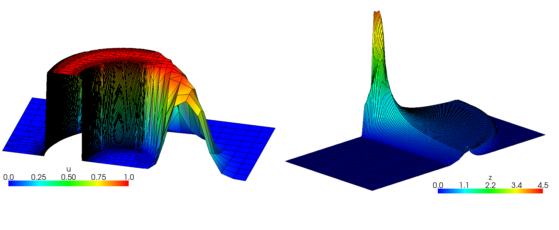 Goal-oriented error
            estimation and adaptive grid refinement