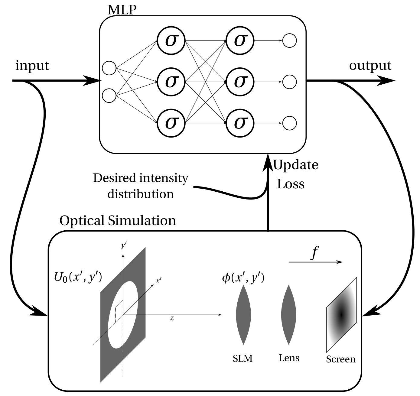 Solution to Poisson's equation predicted by a
                    physics-informed neural network approach embedded into
                    the isogeometric analysis formalism