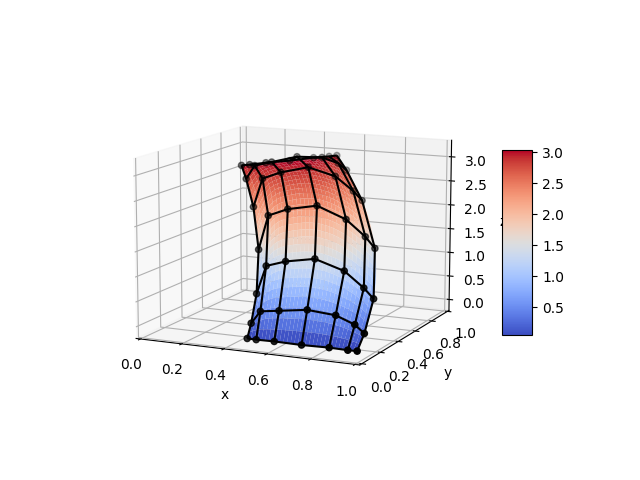 Solution to Poisson's equation predicted by a
                    physics-informed neural network approach embedded into
                    the isogeometric analysis formalism