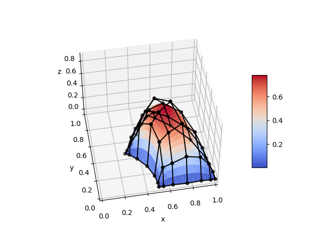 Solution to Poisson's equation predicted by a
                    physics-informed neural network approach embedded into
                    the isogeometric analysis formalism