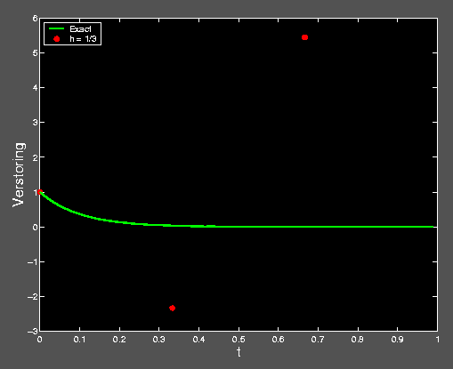 <i>h = 1/3</i> 