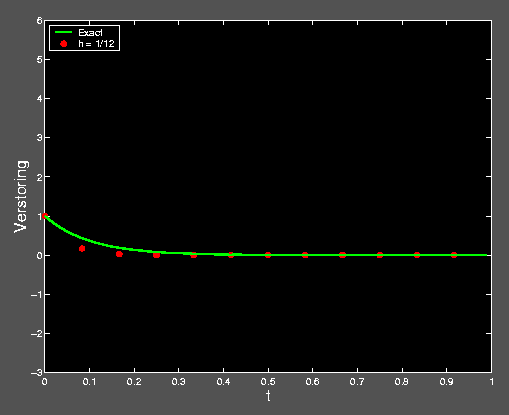 <i>h = 1/12</i> 