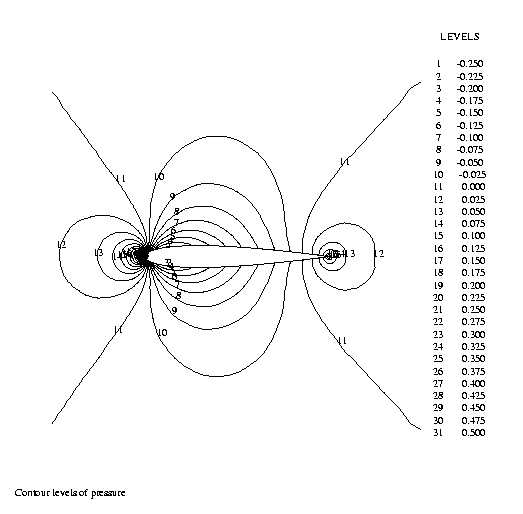 Isobars in a weakly compressible flow