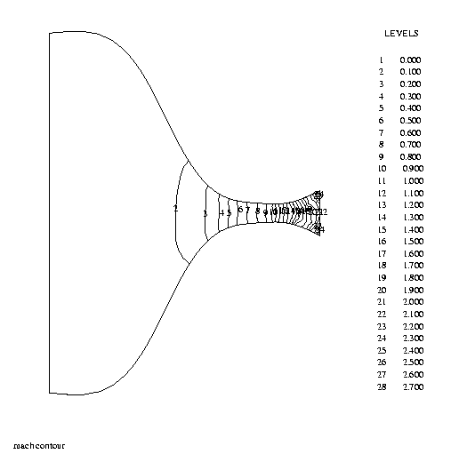 Mach number isolines in converging-diverging 
                             nozzle flow