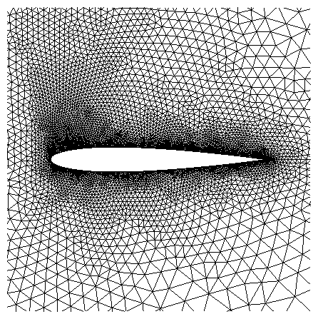 Example of unstructured grid